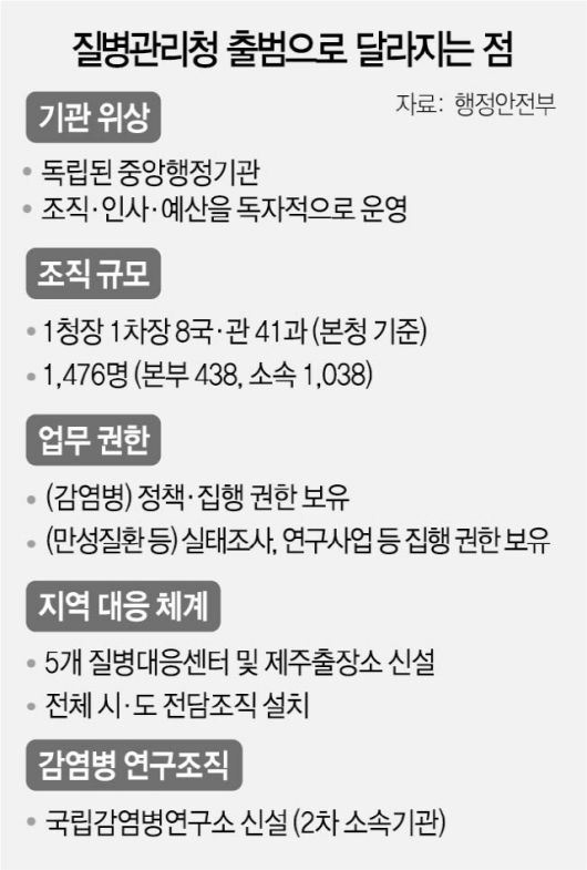 정은경의 질병관리청, 'K방역' 어떻게 이끌까 : 뉴스줌
