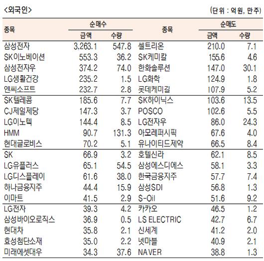 서울경제