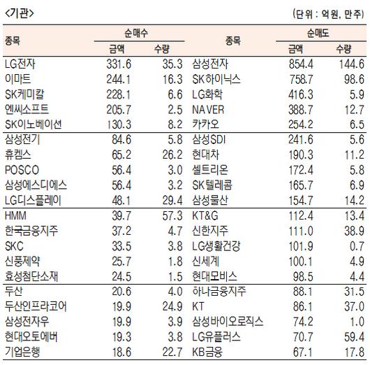 서울경제