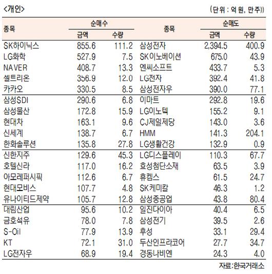 서울경제