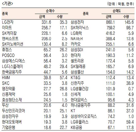 서울경제