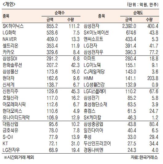 서울경제