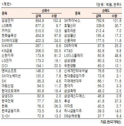 서울경제