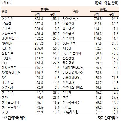 서울경제