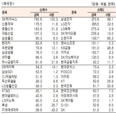 서울경제