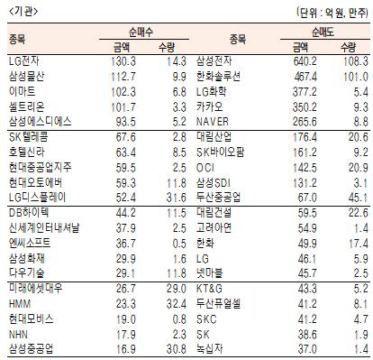 서울경제