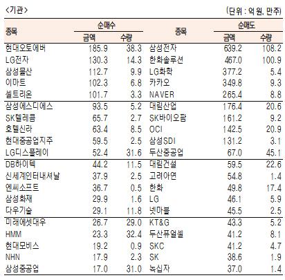 서울경제