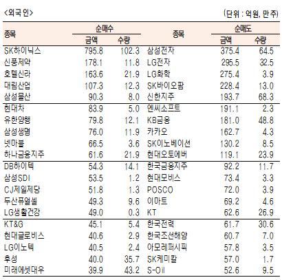 서울경제