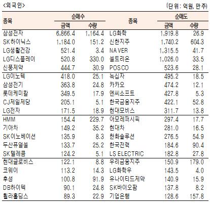 서울경제