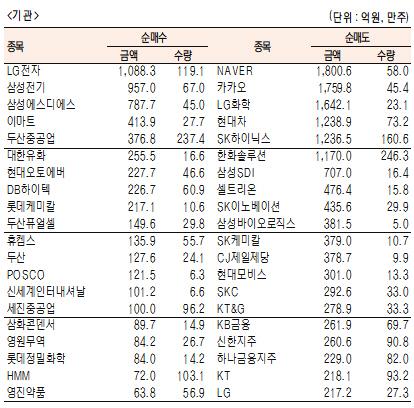 서울경제