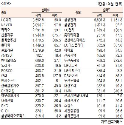 서울경제