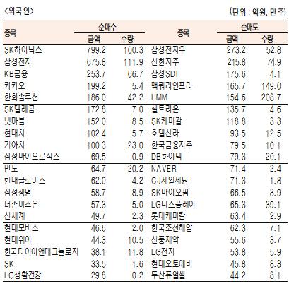 서울경제