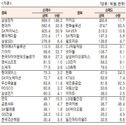 서울경제