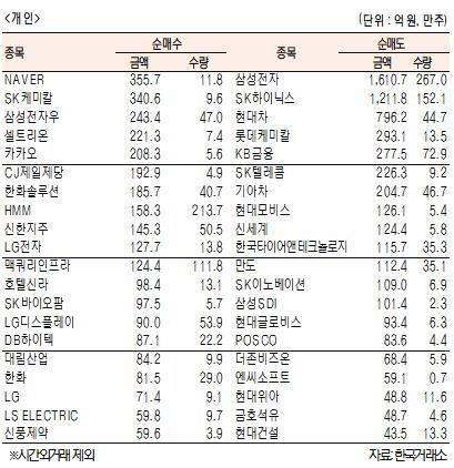 서울경제