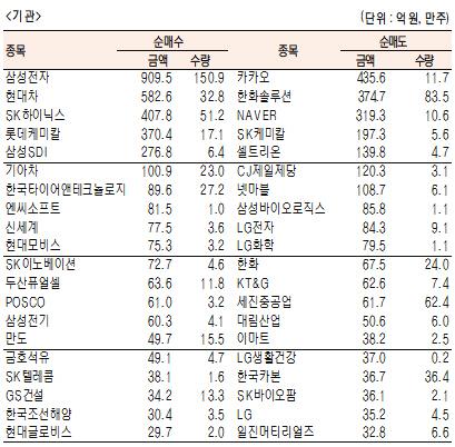 서울경제