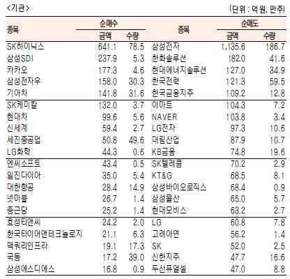 서울경제