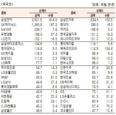 서울경제