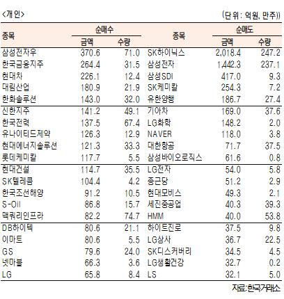 서울경제