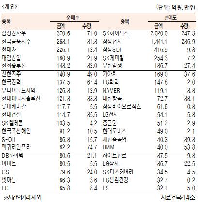 서울경제