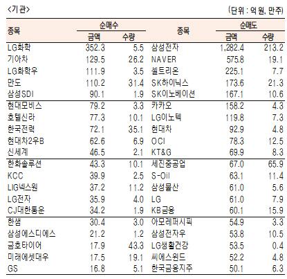 서울경제