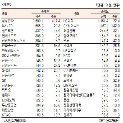 서울경제