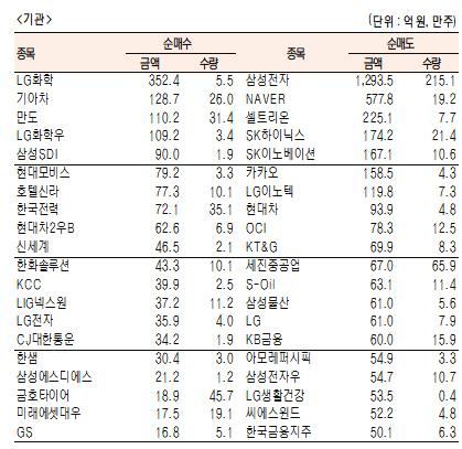 서울경제