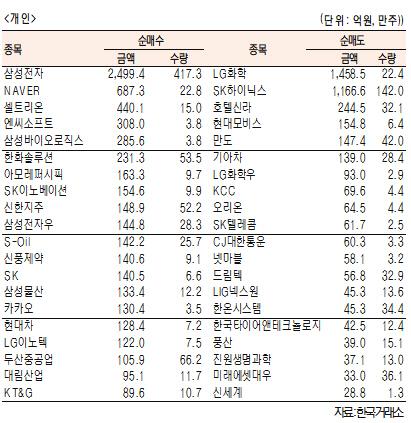 서울경제