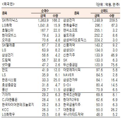 서울경제