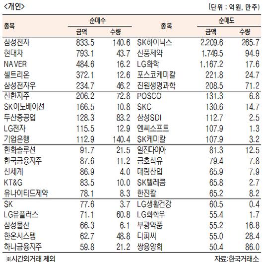 서울경제