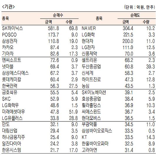 서울경제