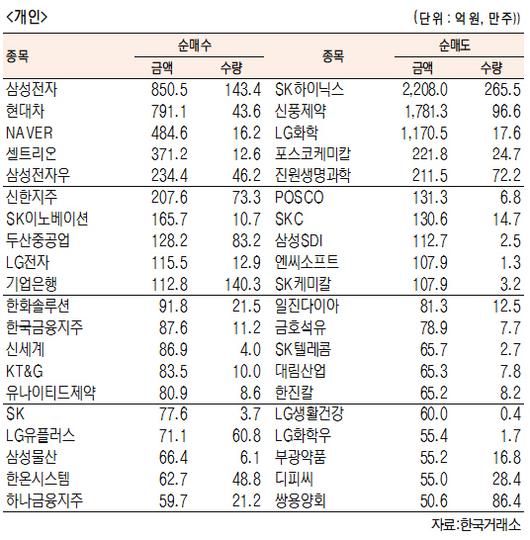 서울경제