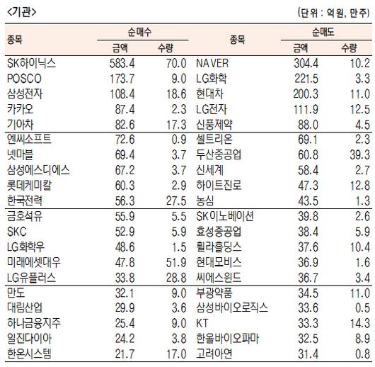 서울경제