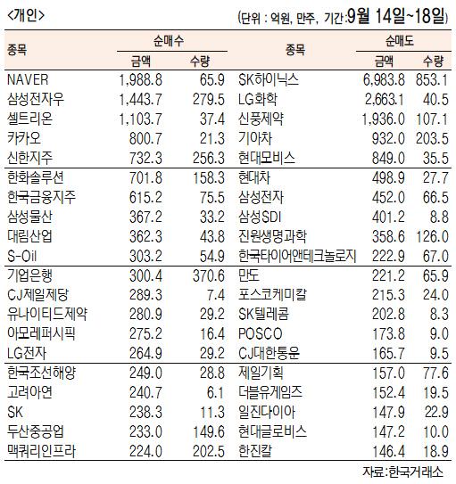 서울경제