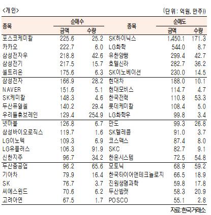 서울경제