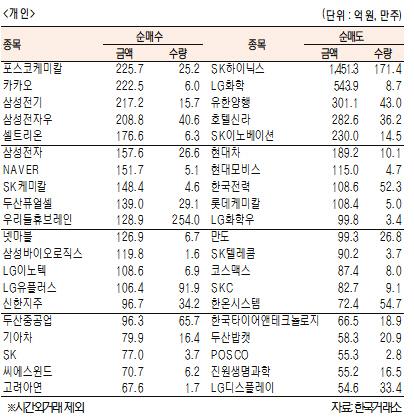 서울경제