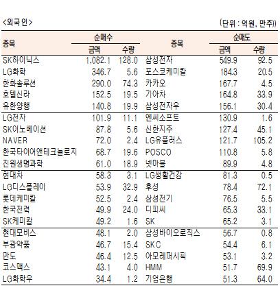 서울경제