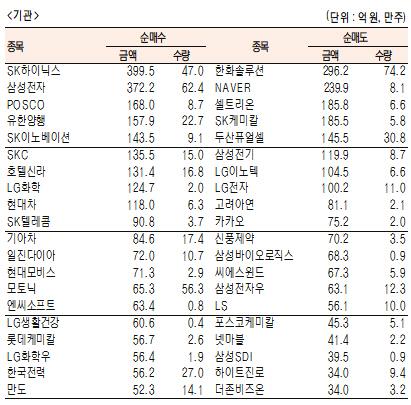 서울경제