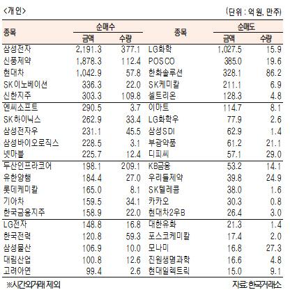 서울경제