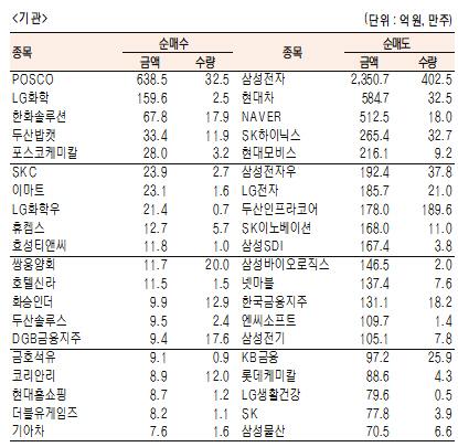 서울경제