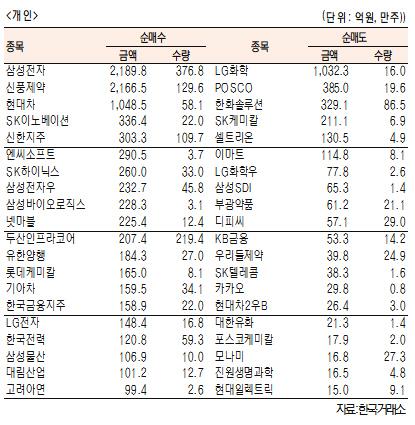 서울경제