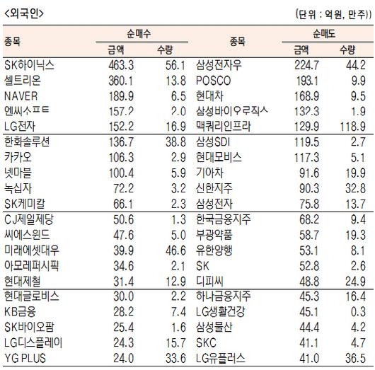 서울경제