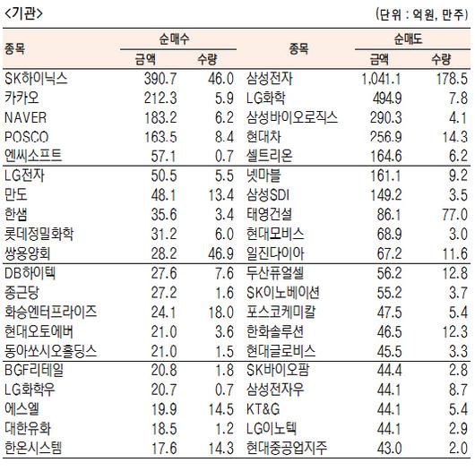 서울경제