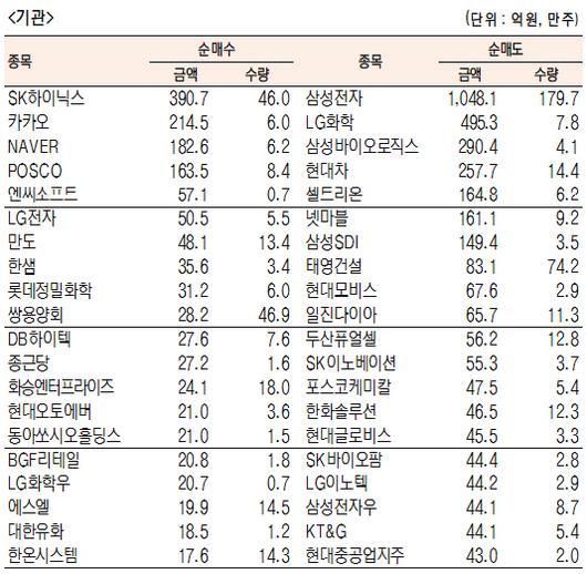 서울경제