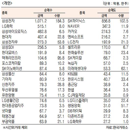 서울경제