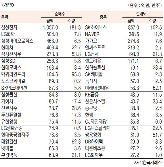 서울경제