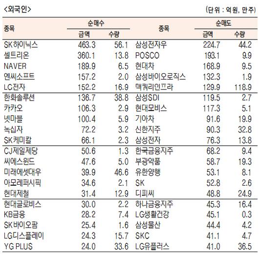 서울경제