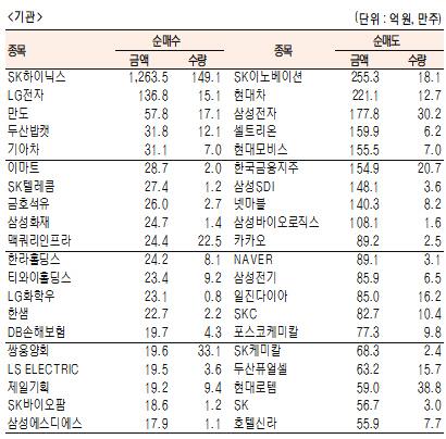 서울경제