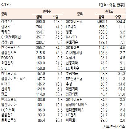 서울경제