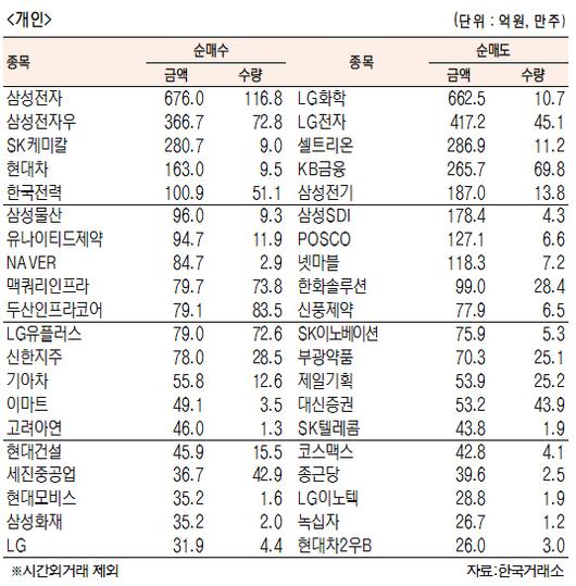 서울경제