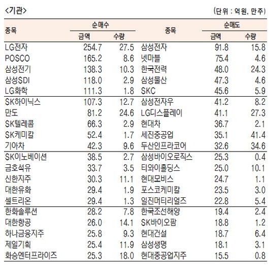 서울경제